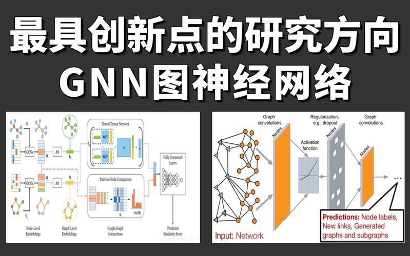 gnn图神经网络:2025顶会顶刊必须结合的方向!