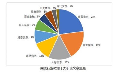 2018新闻出版业互联网报告:"双11"图书销售增长放缓